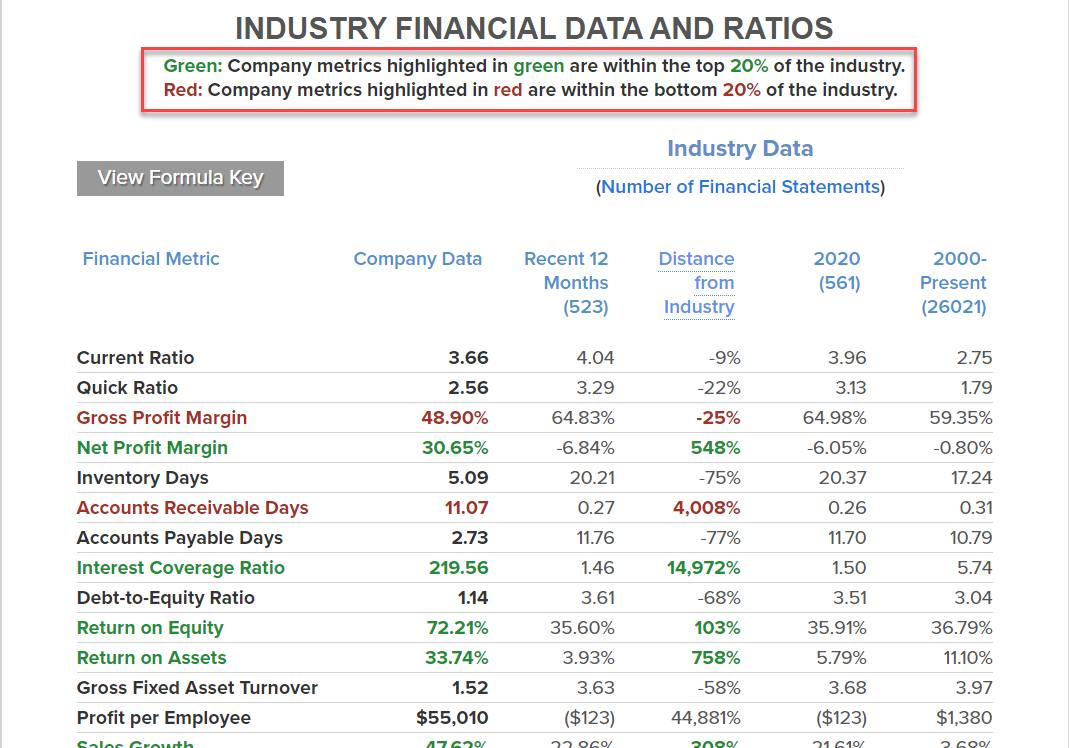 Key Features of the Industry Data with Company Comparisons Report ...